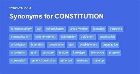 synonym for constitution|antonym for constitution.